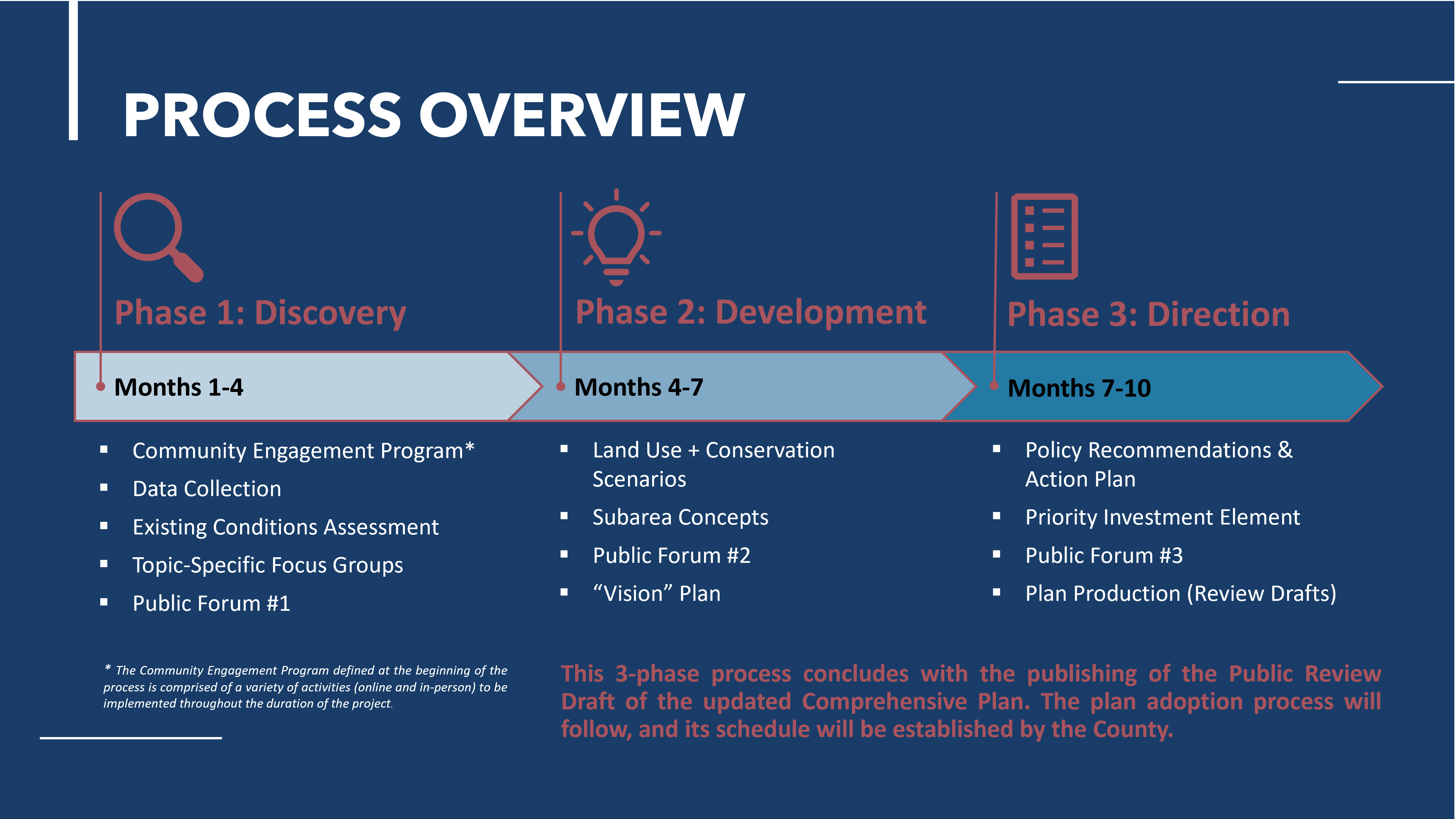 Project: Richland County 2025 Comprehensive Plan | Nealon Planning ...